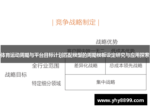 体育运动周期与平台目标计划匹配模型的周期模板设定研究与应用探索